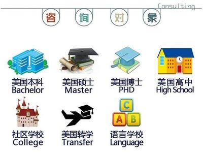 杭州權(quán)威美國(guó)留學(xué)中介 專(zhuān)業(yè)指南與自費(fèi)出國(guó)留學(xué)服務(wù)解析